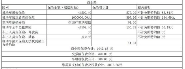 医疗保险外部药品责任险车险多少钱,第三方200万车险多少钱